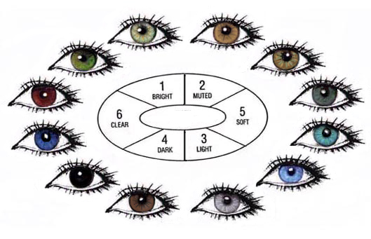 eye color examples